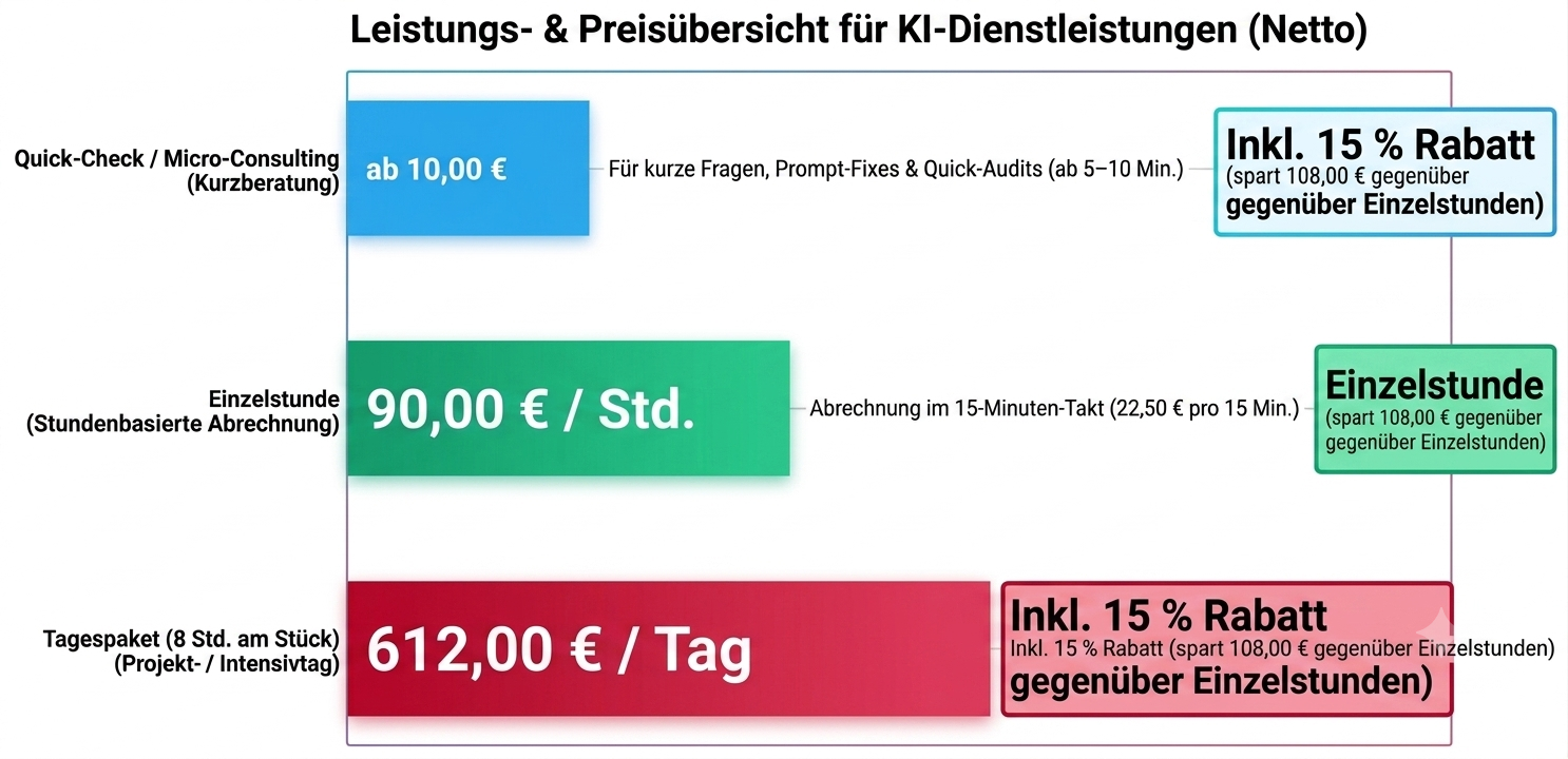 AiKiText – Preise